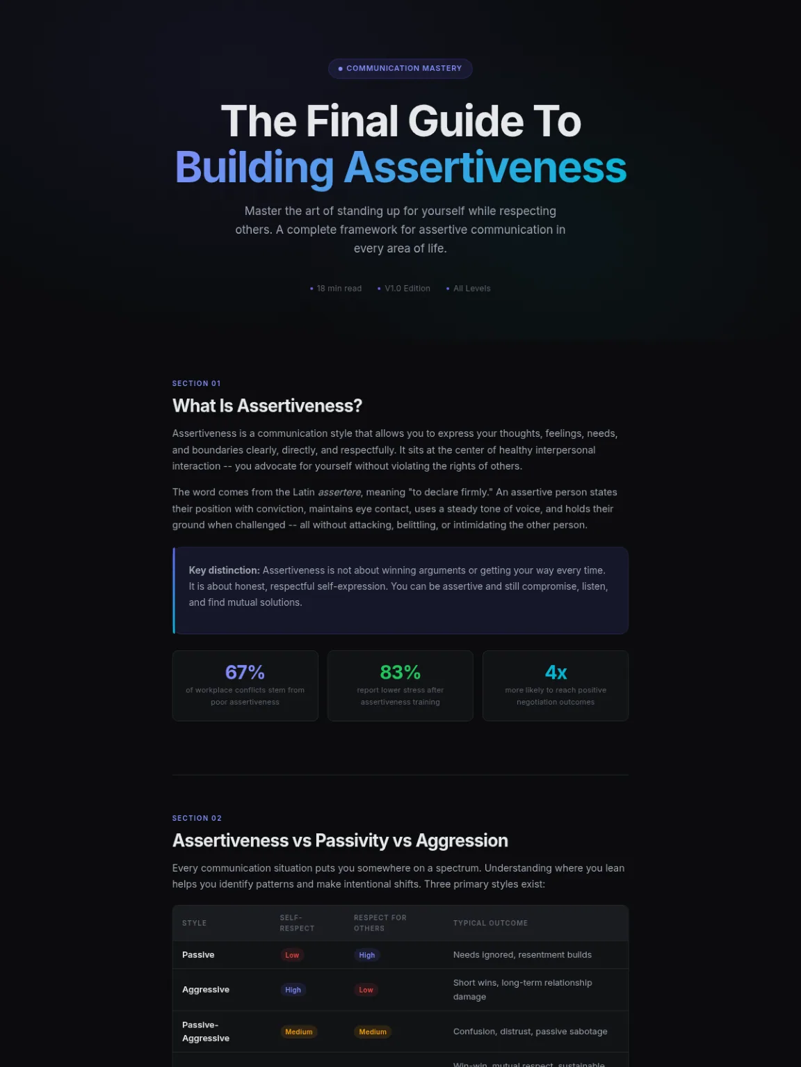 Preview of the first section of the Assertiveness guide