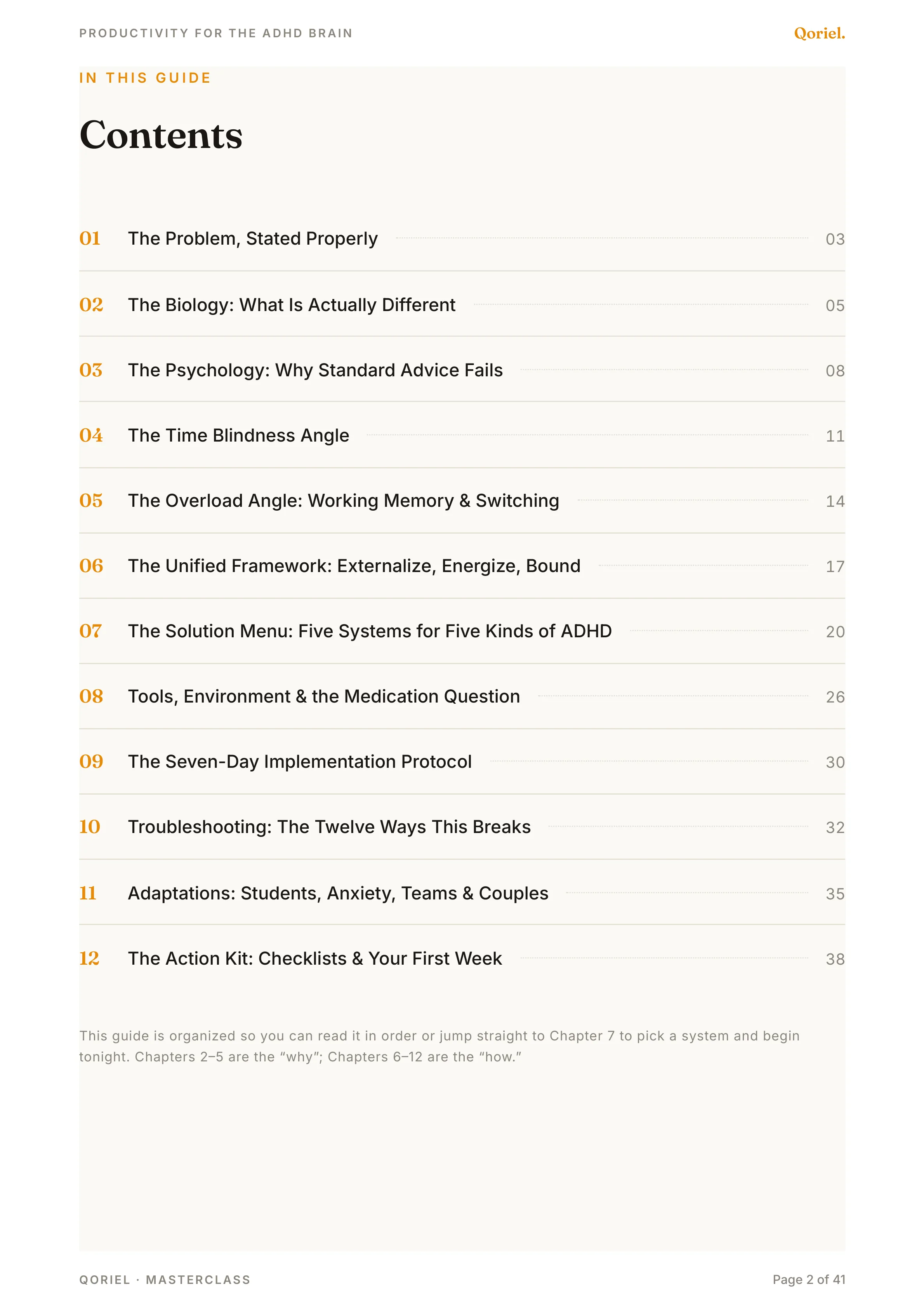 Table of contents of the Productivity for the ADHD Brain guide