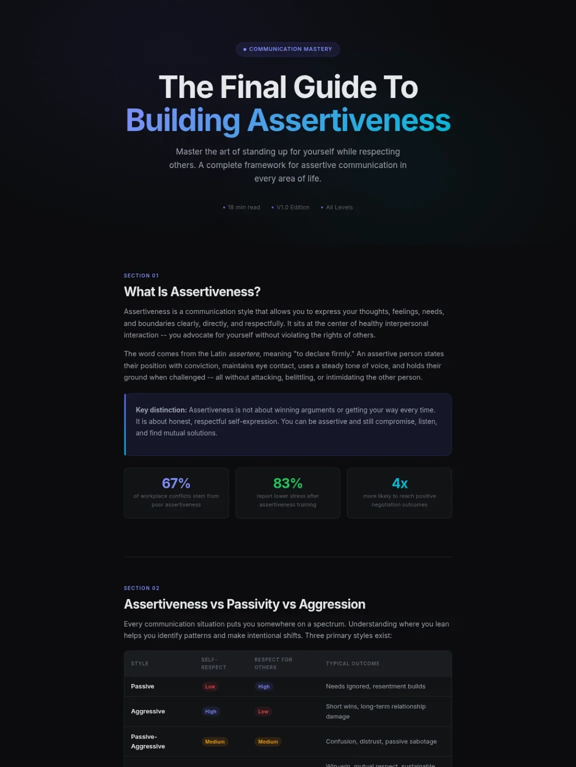 Cover preview of Assertiveness