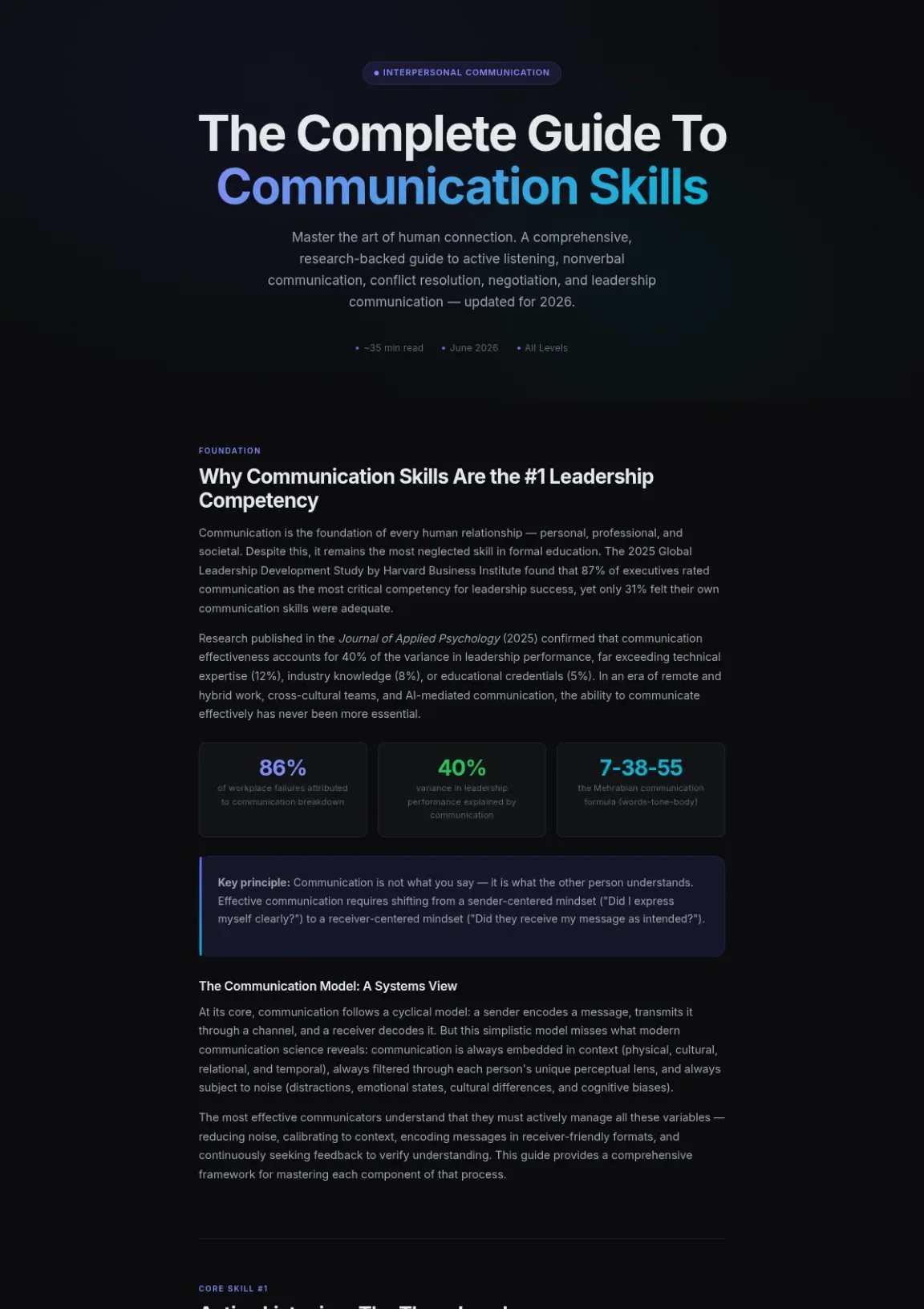 Cover preview of Communication Skills
