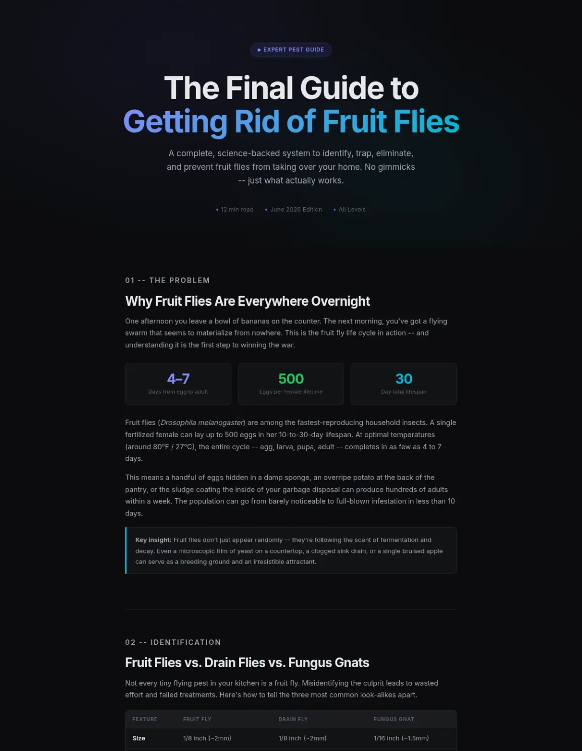 Cover preview of Getting Rid Of Fruit Flies
