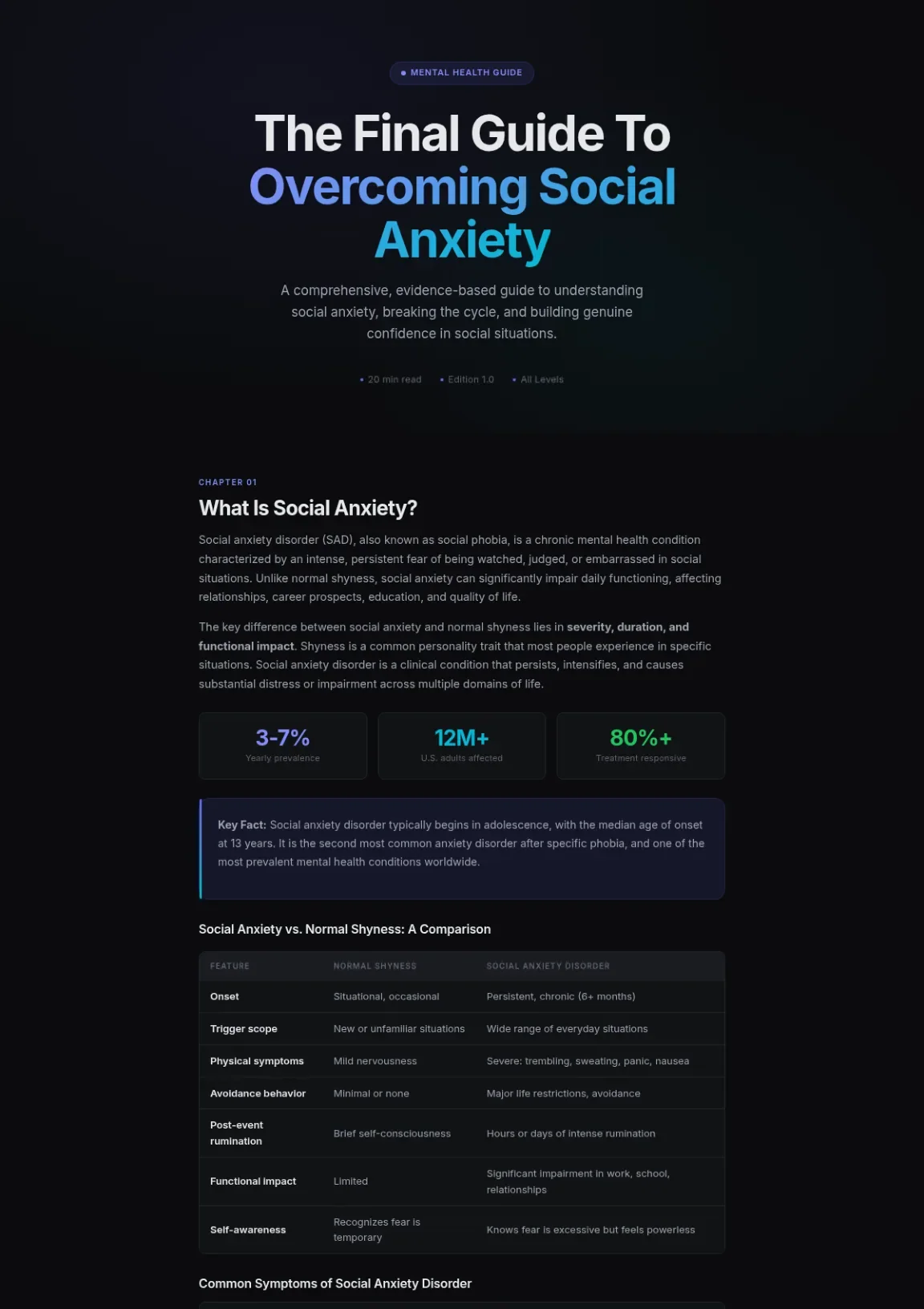 Cover preview of Overcoming Social Anxiety