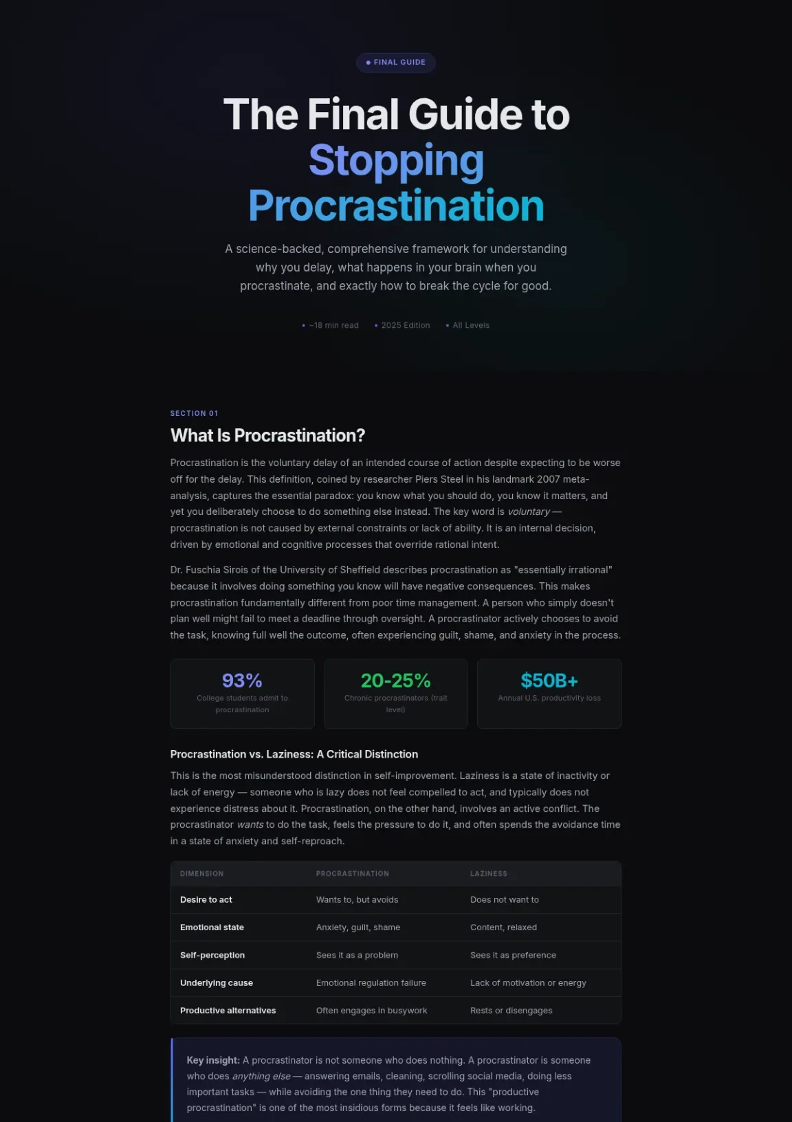 Cover preview of Stopping Procrastination
